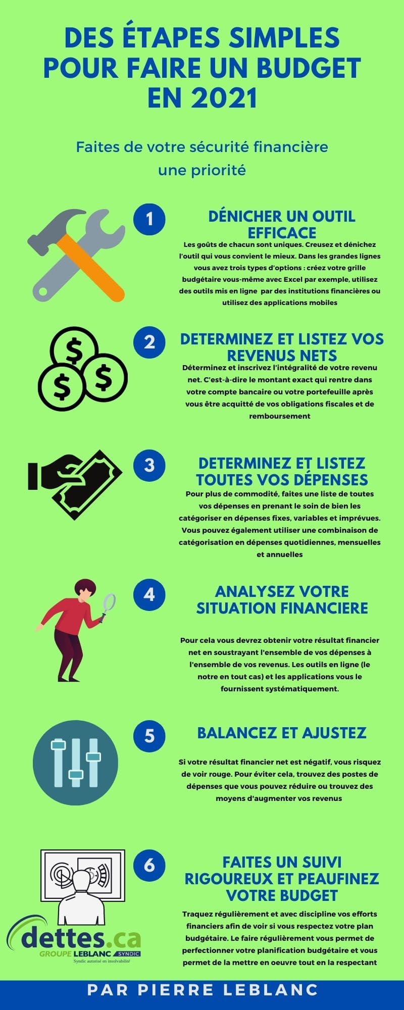 Budget Planner en français : Comment réussir ta gestion budgétaire
