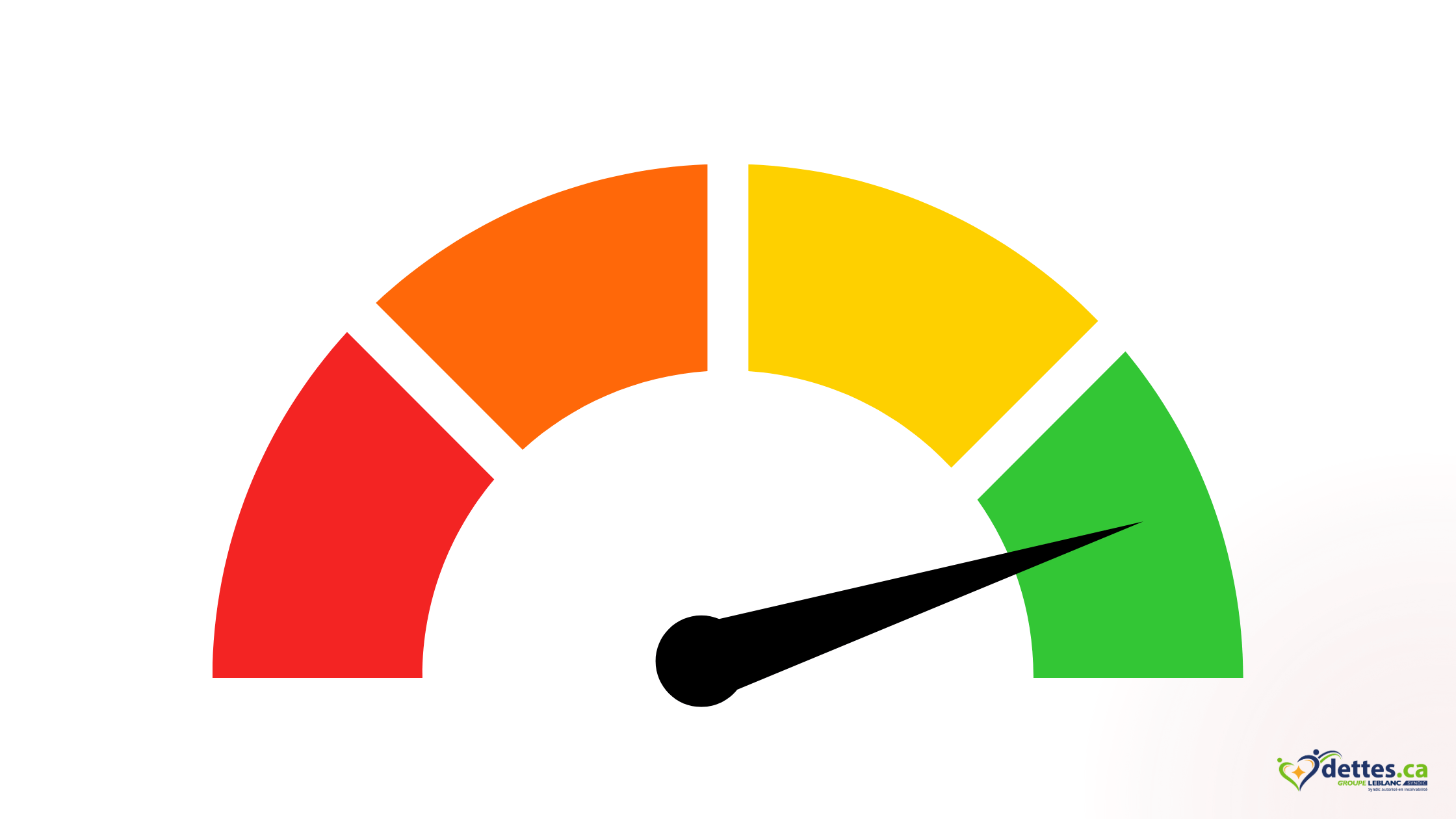 prêt de consolidation de dettes