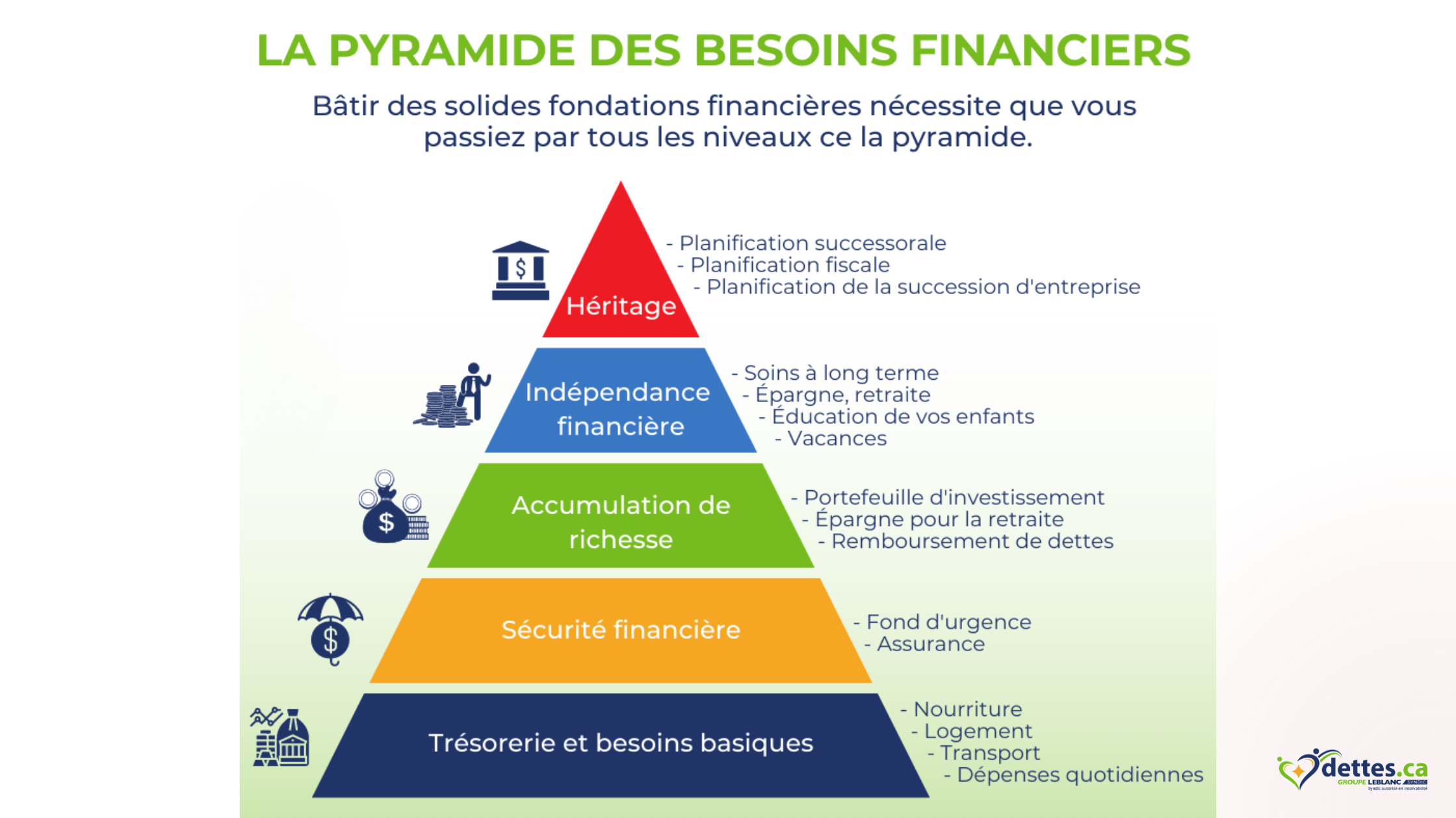 indépendance financière durable